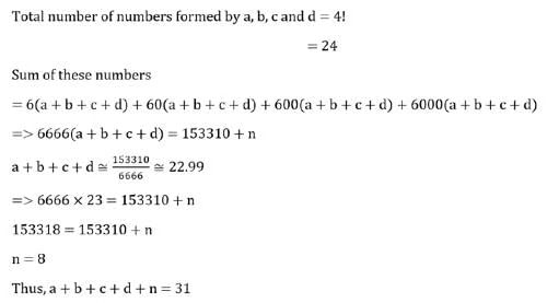 Daily Practice Questions CAT Previous Year Questions with Answer PDF