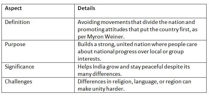 Cheat Sheet: National Integration | Indian Polity for UPSC CSE