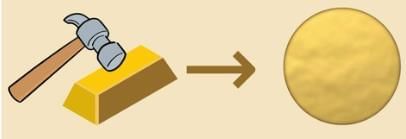 Unit Test Solutions: The World of Metals and Non-metals | Science (Curiosity) Class 7 - New NCERT
