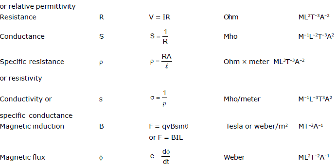 Units and Measurements, Chapter Notes, Class 11, Physics (IIT-JEE & AIPMT)