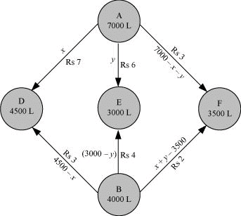 NCERT Solutions Class 12 Maths Chapter 12 - Linear Programming