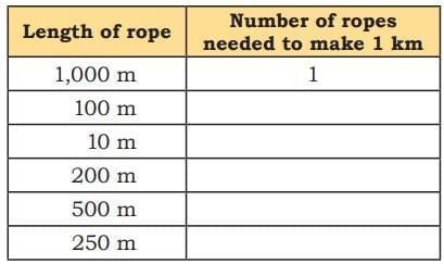 Far and Near NCERT Solutions | Mathematics (Maths Mela) Class 5 - New NCERT