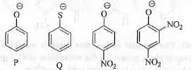 Past Year Question: Some Basic Concept Of Organic Chemistry | Organic Chemistry