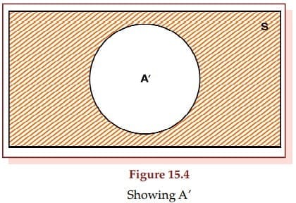 Union and Intersection of Two Events
