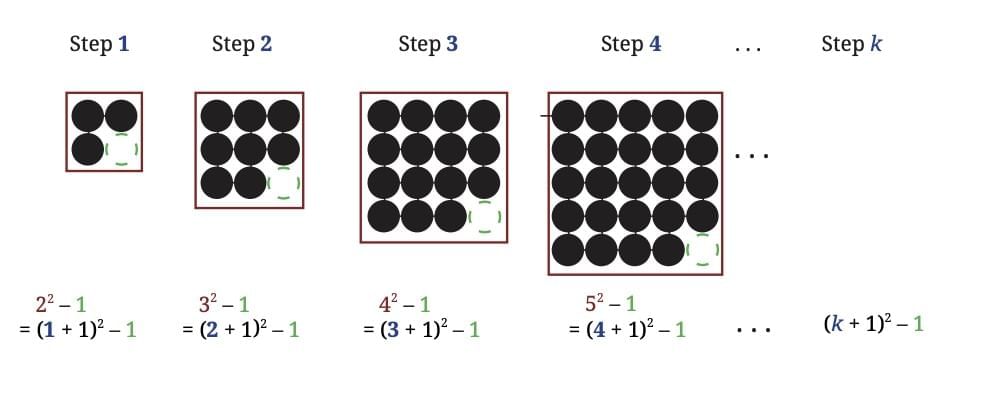 We Distribute, Yet Things Multiply Chapter Notes | Mathematics Class 8- New NCERT (Ganita Prakash)
