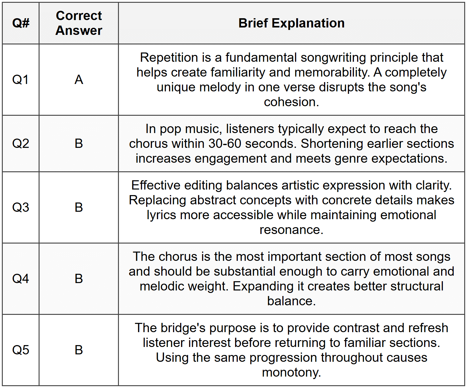 Section 1 - MCQ Answers