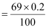 NCERT Solutions Class 11 Chemistry Chapter 8 - Organic Chemistry - Some Basic Principles & Techniques