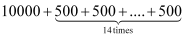 NCERT Solutions Class 11 Maths Chapter 8 - Sequence And Series