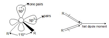 Alcohols, Phenols & Ethers Class 12 Notes Chemistry Chapter 7