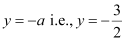 NCERT Solutions Class 11 Maths Chapter 10 - Conic Sections