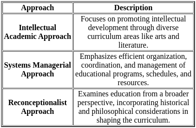 UGC NET Paper 2: Education 8th Dec 2023 Shift 1 | UGC NET Past Year Papers