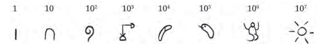 Important Formulas: A Story of Numbers | Mathematics Class 8- New NCERT (Ganita Prakash)