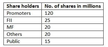 MCQs`: Statistical Description of Data and Sampling