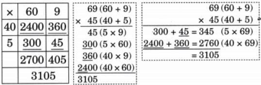 The Dairy Farm NCERT Solutions | Mathematics (Maths Mela) Class 5 - New NCERT