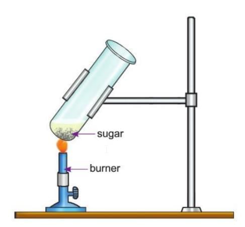 Carbon and Its Compounds Chapter Notes | Chemistry Class 8 ICSE