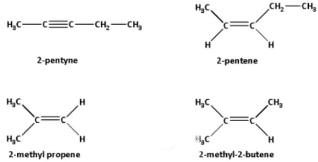 Geometrical Isomerism | Chemistry Class 11 - NEET