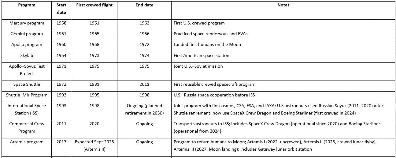 Important missions of NASA | Science & Technology for UPSC CSE