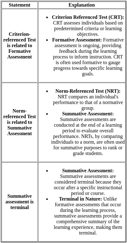 UGC NET Paper 2: Education 8th Dec 2023 Shift 1 | UGC NET Past Year Papers