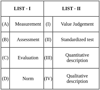 UGC NET Paper 2: Education 8th Dec 2023 Shift 1 | UGC NET Past Year Papers