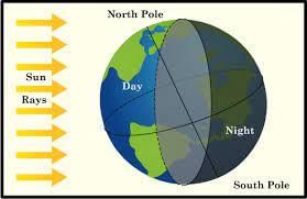 What Causes Day and Night? | General Knowledge for Young Learners - Class 1