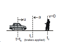 Kinematics, Chapter Notes, Class 11, Physics (IIT-JEE & AIPMT)