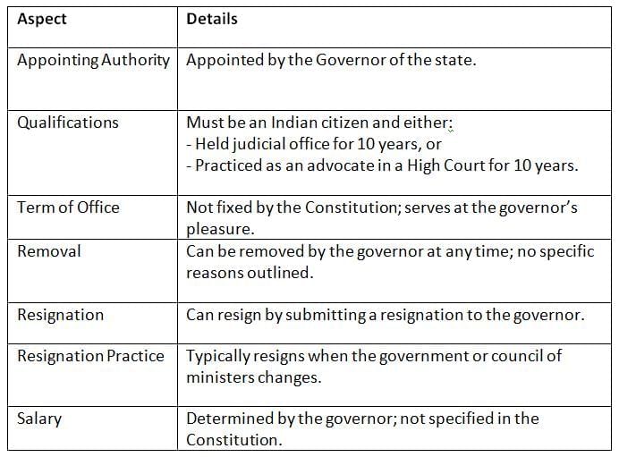 Cheat Sheet: Advocate General of the State | Indian Polity for UPSC CSE