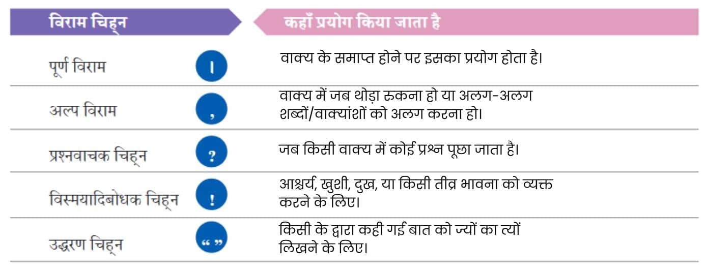 NCERT Solutions for Class 7 Hindi Chapter 5 नहीं होना बीमार