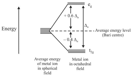 Octahedral complexes