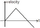 Kinematics, Chapter Notes, Class 11, Physics (IIT-JEE & AIPMT)