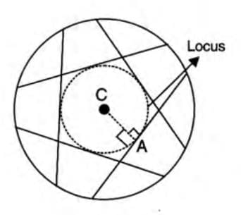 Loci Chapter Notes | Mathematics Class 10 ICSE