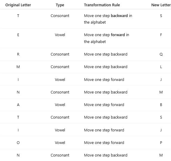 Introduction & Examples: Alphabet Series | Logical Reasoning (LR) and Data Interpretation (DI) - CAT