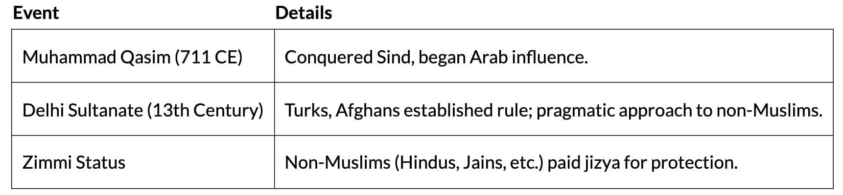 Cheat Sheet: Bhakti-Sufi Traditions | History Class 12 - Humanities/Arts