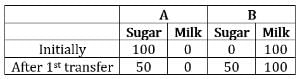 Important Formulas: Alligation & Mixture | Quantitative Aptitude (Quant) - CAT