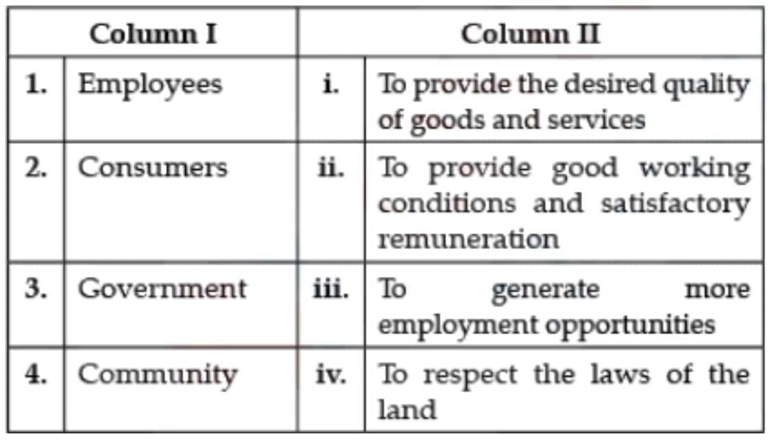 Case-Based Questions: Social Responsibilities of Business and Business Ethics | Business Studies (BST) Class 11 - Commerce