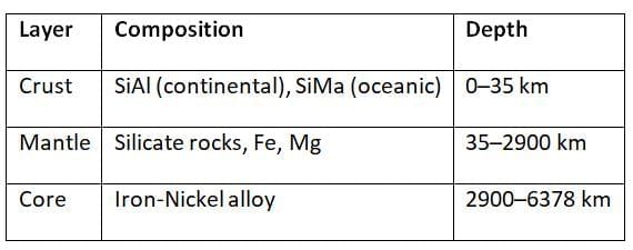 Cheat Sheet: Geomorphology | Geography for UPSC CSE