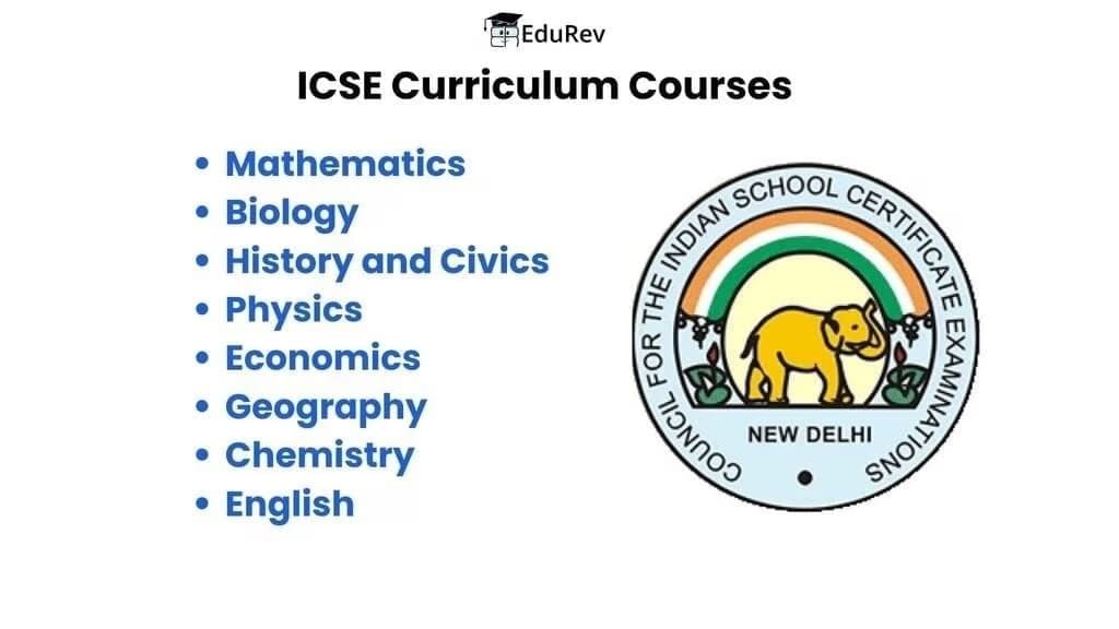 ICSE Curriculum for Class 9