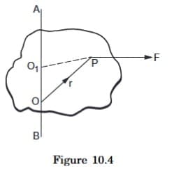 Torque of a Force about the Axis of Rotation