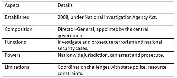 Cheat Sheet: Non-Constitutional Bodies | Indian Polity for UPSC CSE