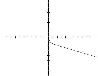 Functions Questions for CAT with Answers PDF