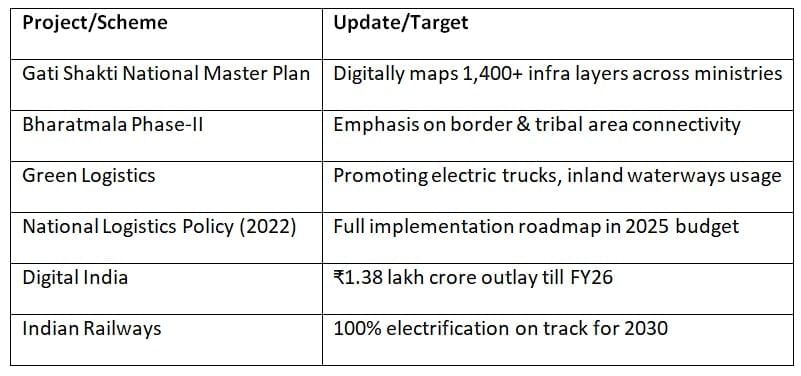 Cheat Sheet: Transportation & Communication | Geography for UPSC CSE
