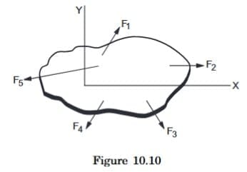 Bodies in Equilibrium