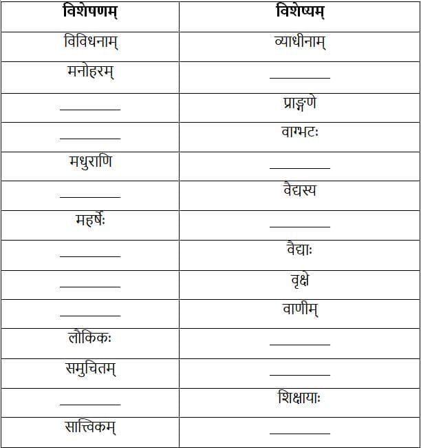 कोऽरुक् ? कोऽरुक् ? कोऽरुक् ? NCERT Solutions | Sanskrit  (Deepakam) Class  8  -  New  NCERT - Class 8