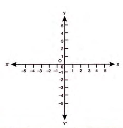 Co-ordinate Geometry Chapter Notes | Mathematics Class 9 ICSE