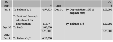 ICAI Notes 5: Depreciation Accounting- 4 - CA Foundation