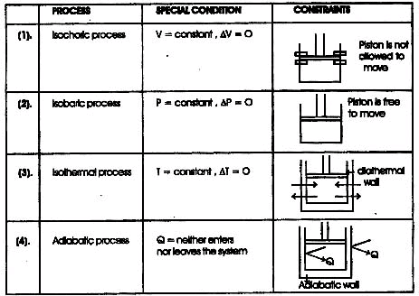 Thermodynamics, Chapter Notes, Class 11, Chemistry (IIT-JEE & AIPMT)