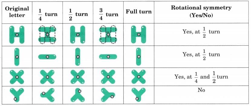 Symmetrical Designs NCERT Solutions | Mathematics (Maths Mela) Class 5 - New NCERT