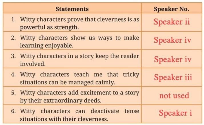 Wisdom Paves the Way NCERT Solutions | English Poorvi Class 8 - New NCERT