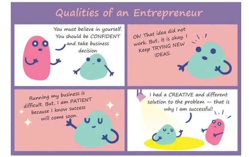 Entrepreneurial Skills Chapter Notes - Class 10