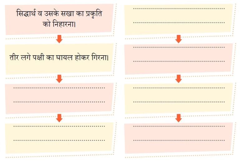 न्याय NCERT Solutions | Hindi Class 5 वीणा - New NCERT
