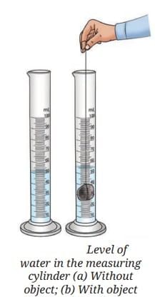 The Amazing World of Solutes, Solvents, and Solutions Chapter Notes | Chapter Notes For Class 8